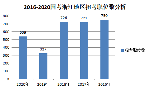 浙江长兴2021年gdp(3)