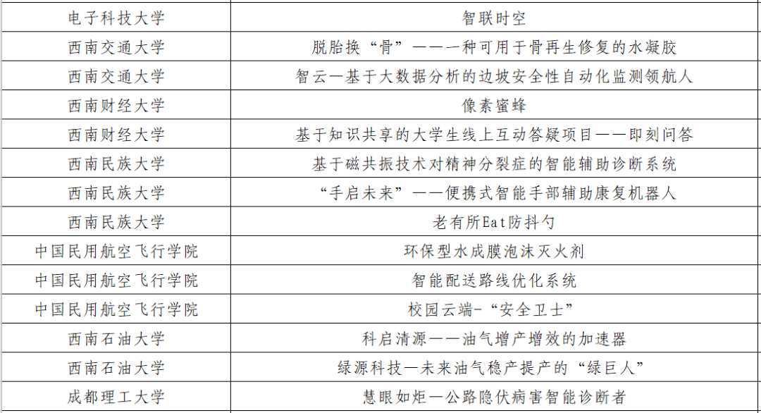 挑战杯大学生创业大赛什么时间开始 f017255feccb4b7e8a6aad5df1d0e2be.png