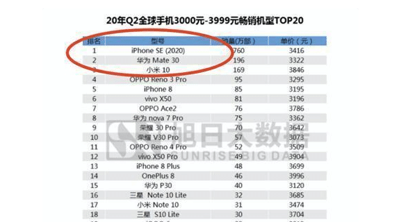 高端机排行榜_安兔兔高端机性价比排行,小米夺得双冠军,vivo屈居双亚军