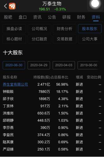 港元|农夫山泉钟睒睒首富“一日游”？上市前夕分得83亿现金