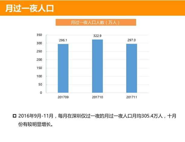 500w以上人口城市_500万以上的古币图片