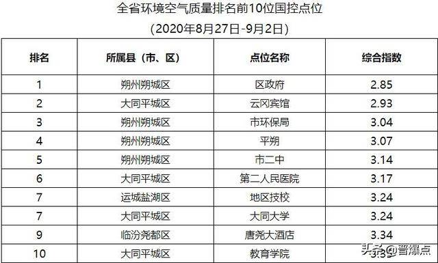 2020各省gdp对应国家(3)