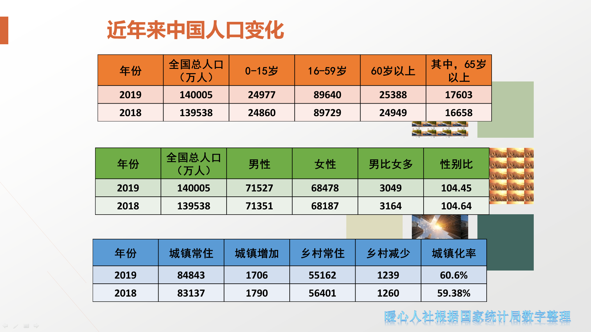 警力与人口配置标准_机构设置和人员配置标准研究(3)