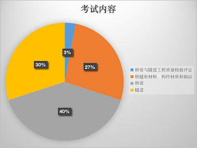 官方|官方解答：检测师报考常见问题及考试内容解析，看完考试稳了！