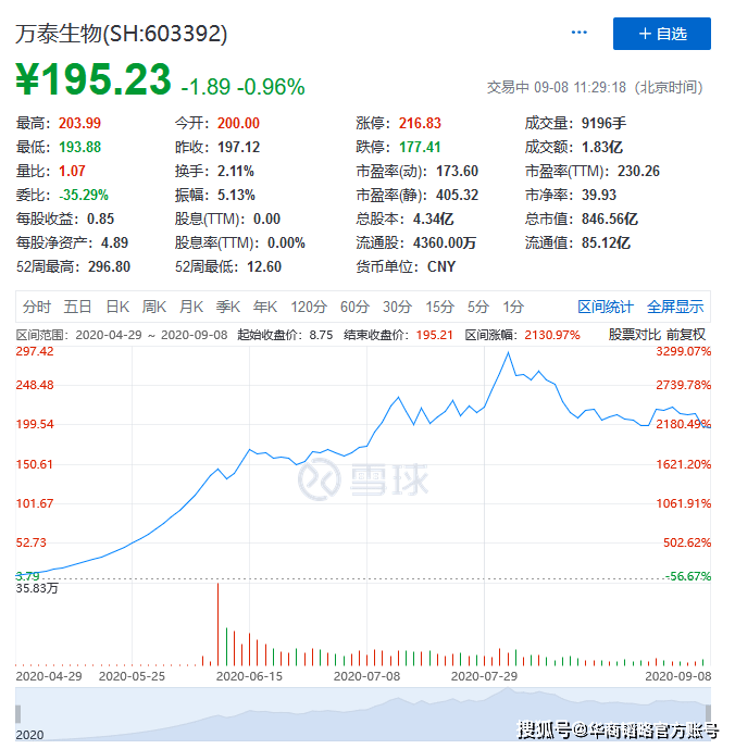 消息资讯|钟睒睒的商业王国，继万泰后农夫山泉再助力，成功问鼎中国新首富
