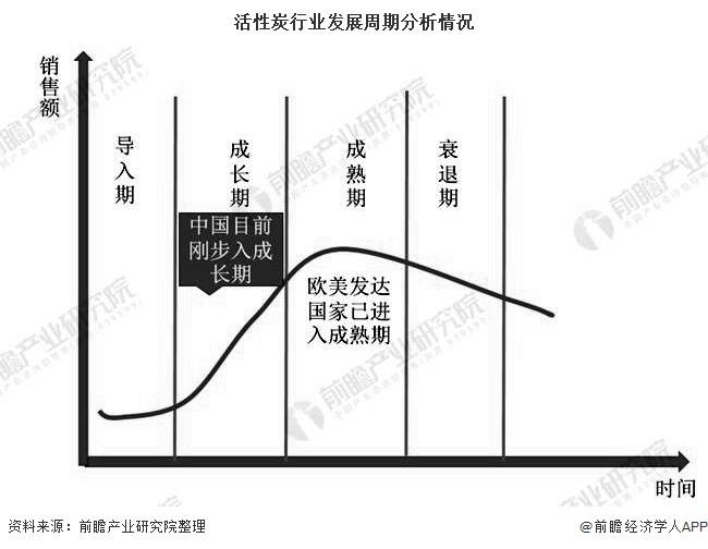 米乐m62020年中国活性炭行业市场现状及发展前景分析 未来市场需求量有望突破百万吨(图6)