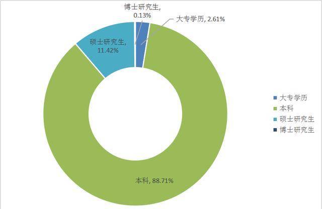 考生|国考会越来越难吗？国家公务员考试大数据给你答案！