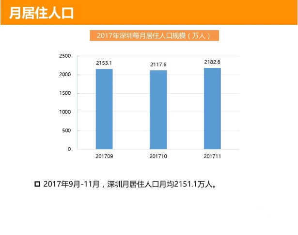 深圳市流动人口和出租屋综合信息服务网_2017年深圳小升初房屋编码如何查询(2)