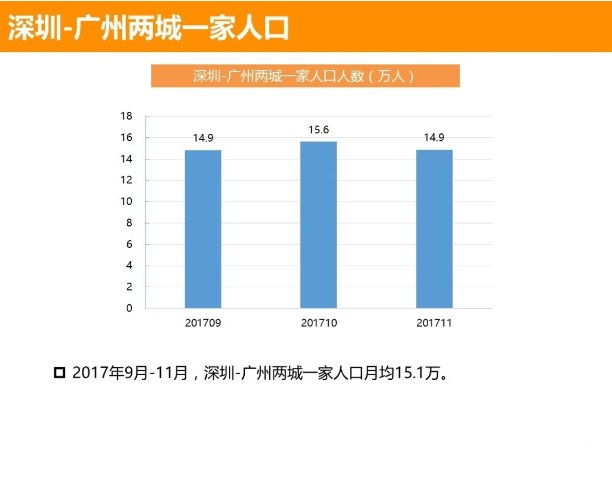 深圳市流动人口和出租屋综合信息服务网_2017年深圳小升初房屋编码如何查询(2)