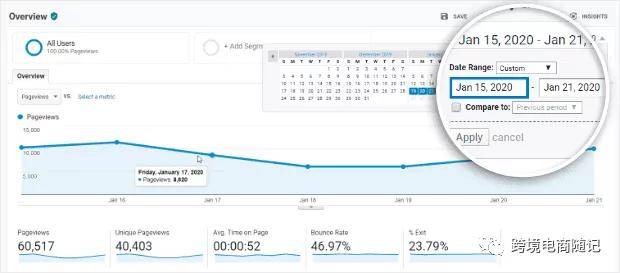 谷歌（google）seo优化策略最佳做法！