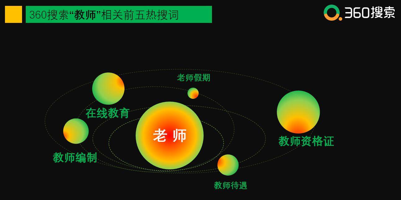 搜索|谁说后浪不想当老师？大数据显示“教师资格证”搜索量逐年攀升