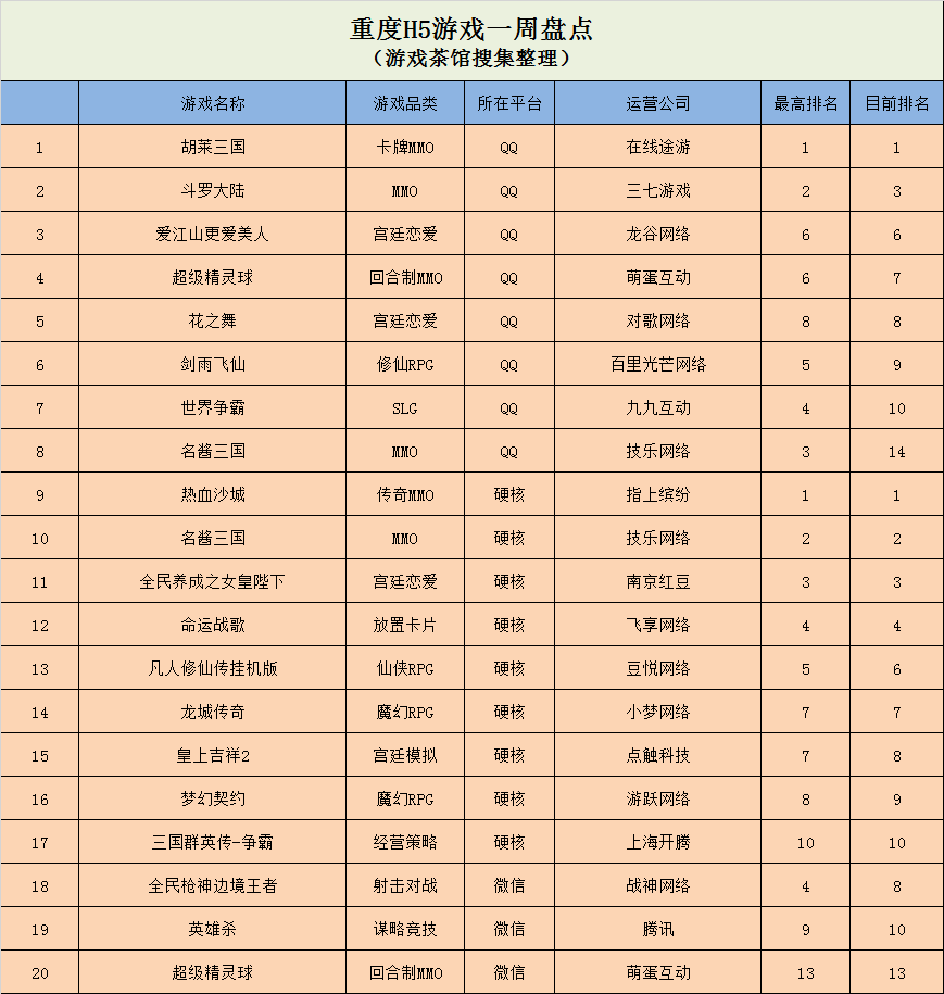 3d页游排行_《光·遇》排名上升,海外3D类超休闲游戏正流行|休闲新游周报