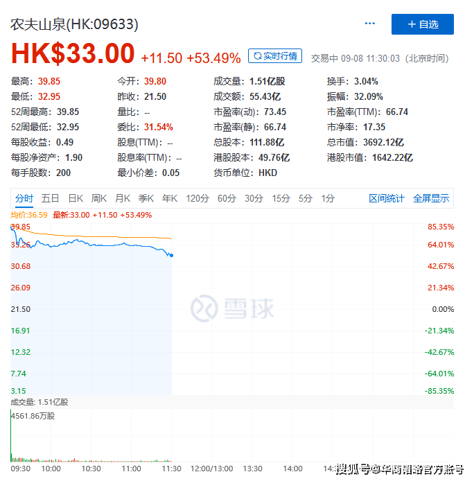 消息资讯|钟睒睒的商业王国，继万泰后农夫山泉再助力，成功问鼎中国新首富