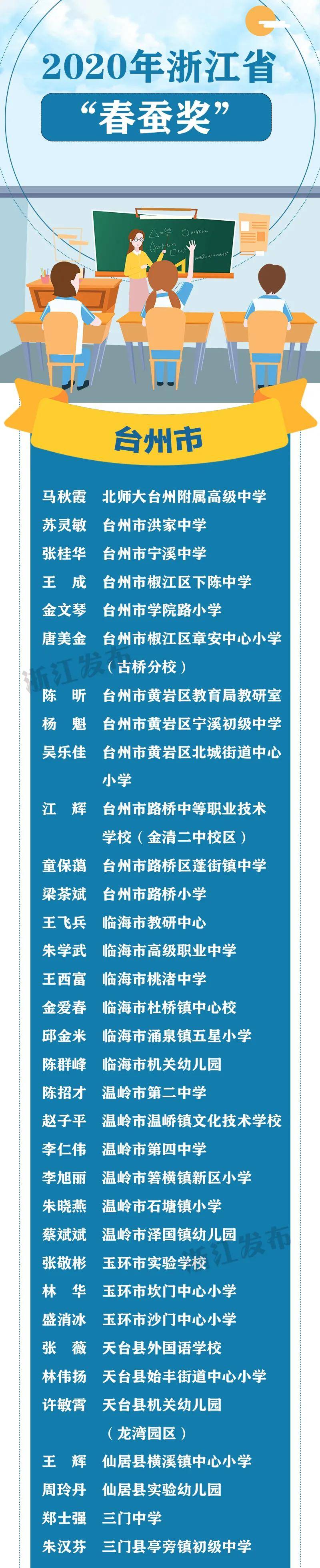 台州48人受表彰_手机搜狐网