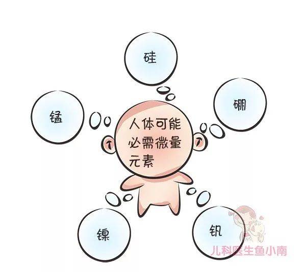 补充|爸妈就知道答案了要不要给宝宝补钙补锌补铁补维生素？看完这篇