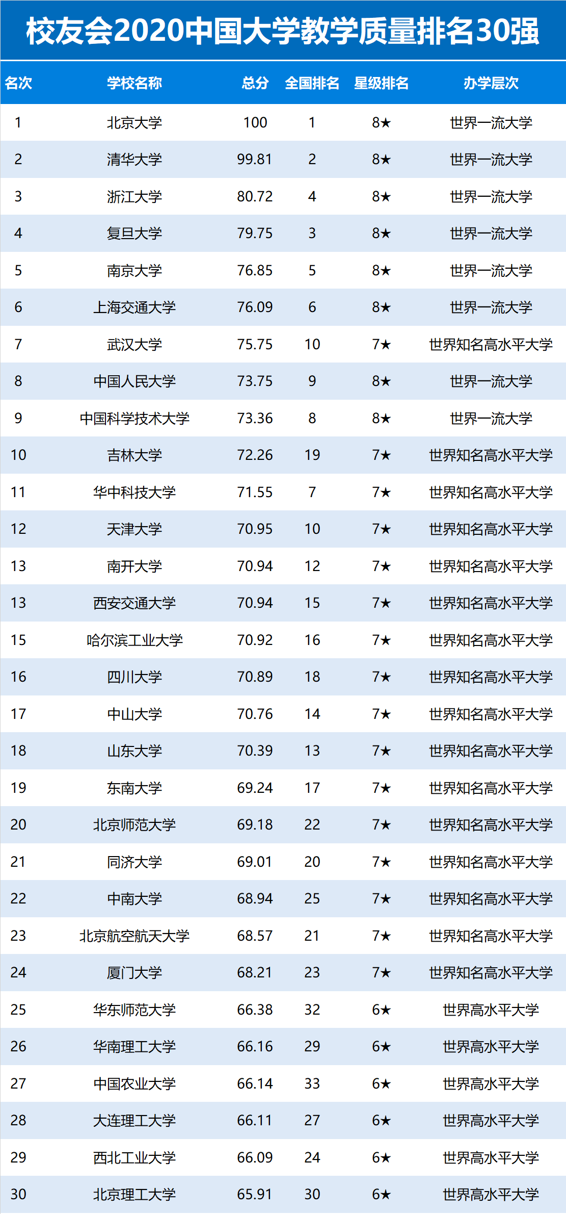 全国民办高校排名_民办高校图片(3)