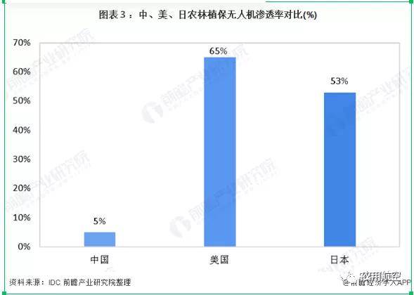 航天技术产业对GDP的发展_航天技术对接传统产业 开启真正意义的信息时代(2)