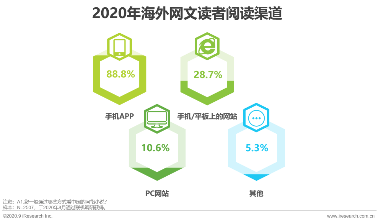 国外网络文学网站 f9df24a6e4ab48ae934af3cb39c67688.png