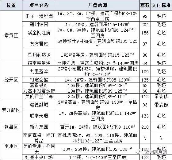 南康区gdp为什么这么少_赞 赣州2019年各县市区GDP出炉,南康这么牛(2)