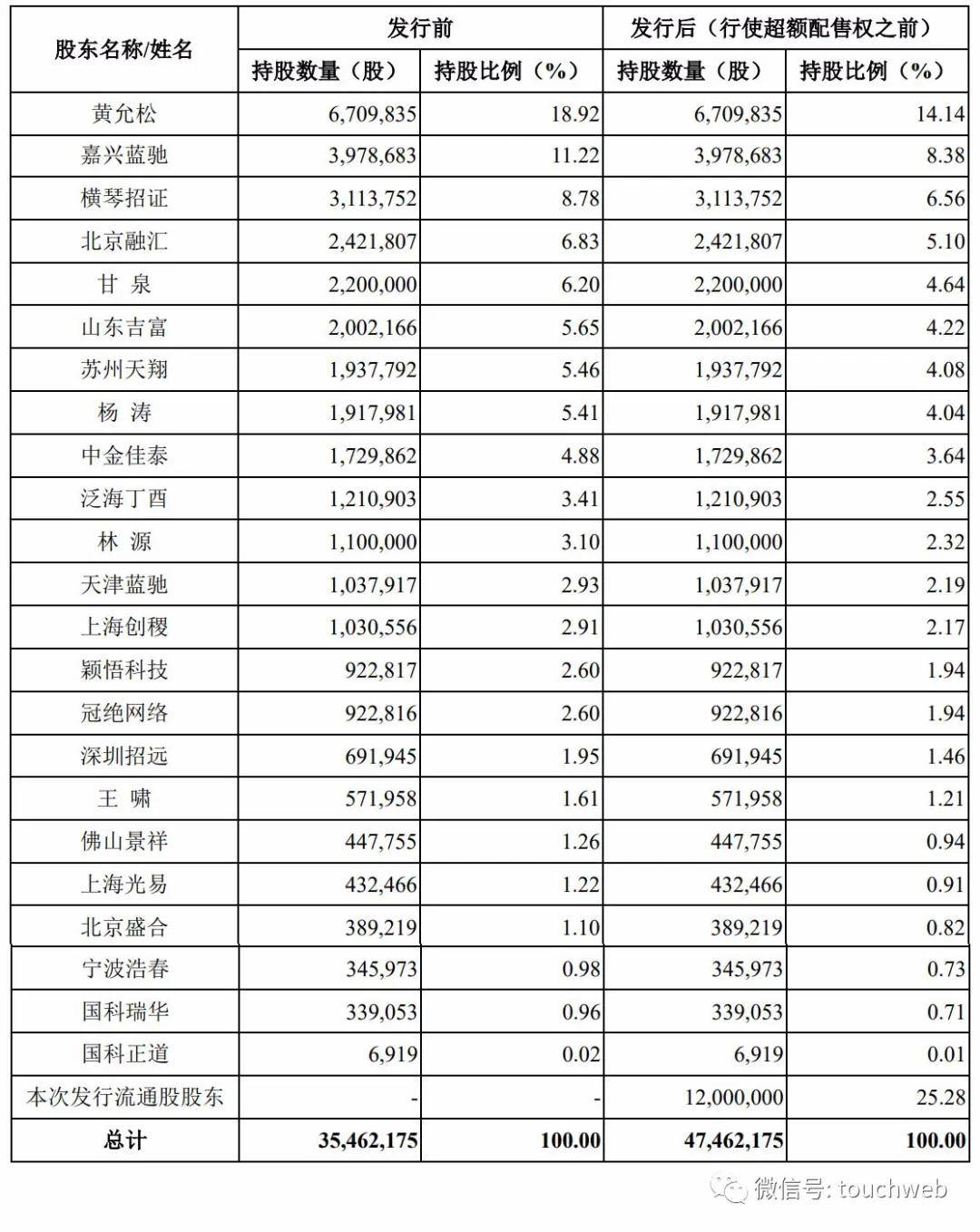 科技|青云科技IPO获通过：半年亏8058万 蓝驰泛海是股东