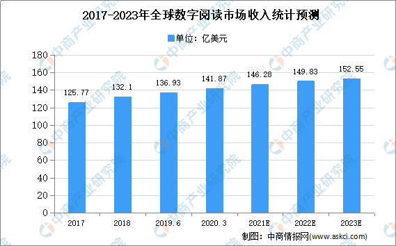 西安2020年经济总量预测_2020年西安火车站图片(3)