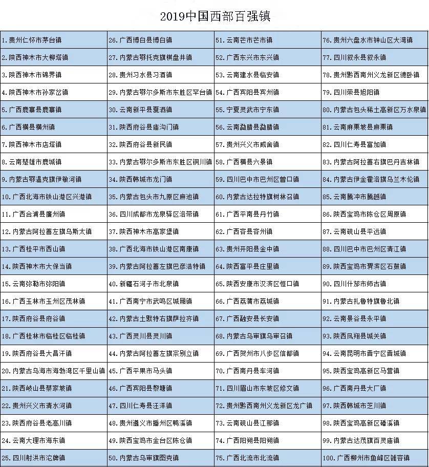 2020仙游县各乡镇gdp排行榜_2020年仙游县规划图(2)