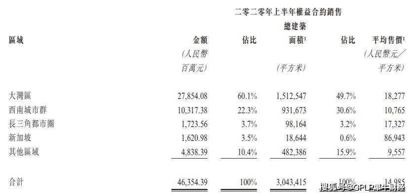 全年|龙光集团中报发布后股价11连阴 上半年完成全年销售目标的四成