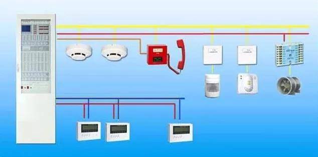 消考宝分享消防设施-火灾自动报警控制系统的组成和工作原理