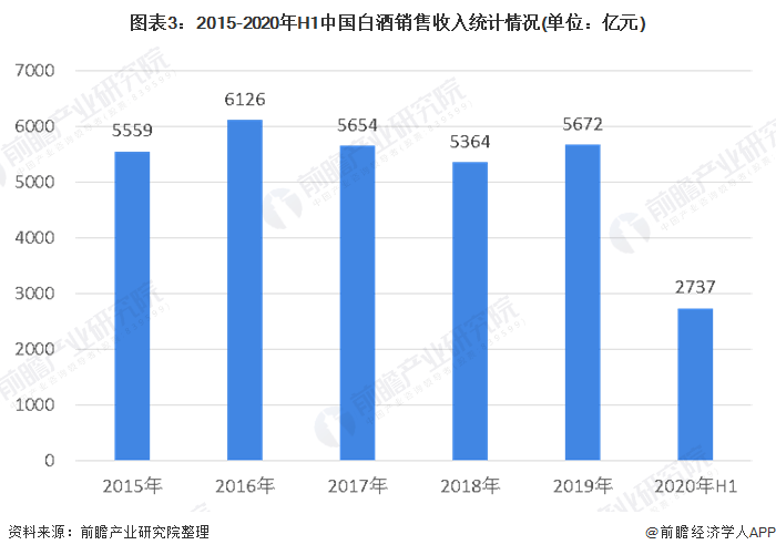 2020年中国白酒GDP_中国gdp2020年