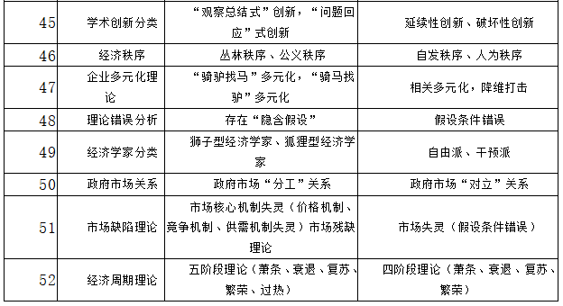 经济学中个量与总量分析的区别_痱子和湿疹的区别图片