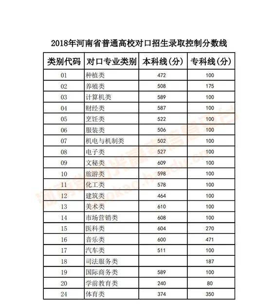 2020河南省分数及排名_2020河南省高校排名:58所高校分8个档次!河南科技大学