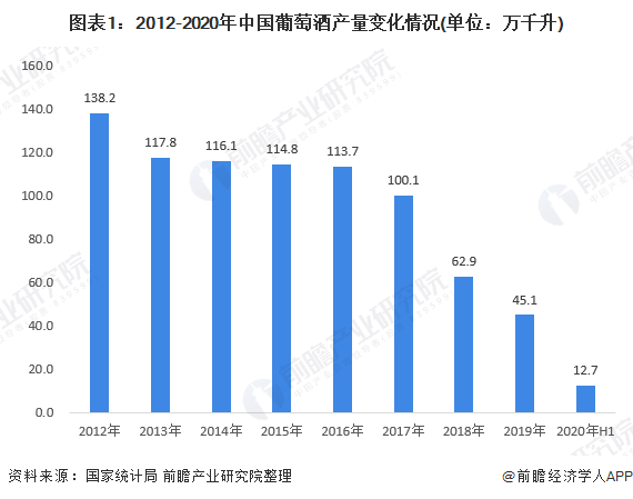 人均酒 消费量_腊味人均消费量(2)