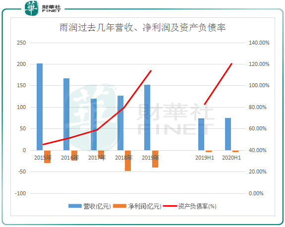 2019年|一根火腿肠的大故事，雨润食品经历了什么？