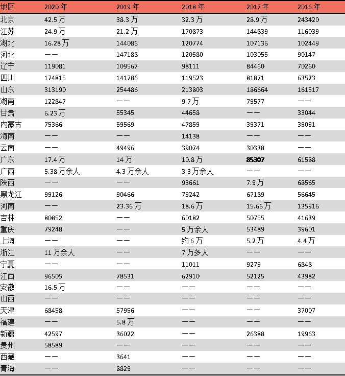 水区|听说这几个省份是“玩命水区”？带你揭秘考研评分流程！