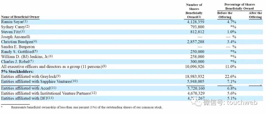 Sumo|日志管理分析平台Sumo Logic最高募资超3亿美元：路演PPT曝光