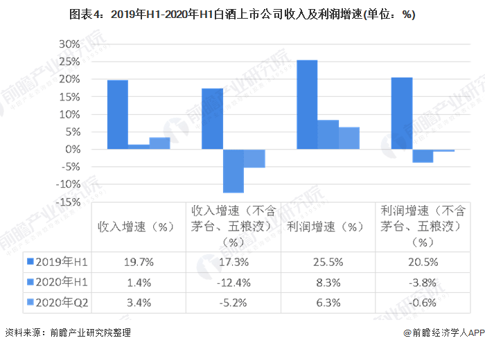 2020年中国白酒GDP_中国gdp2020年