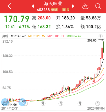 2020年gdp翻一倍_2020年中国gdp变化图(2)