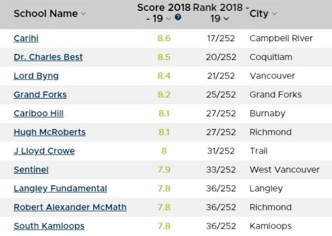 2020年扎兰屯中考排名2020年扎兰屯市公办幼儿园公开招生公告