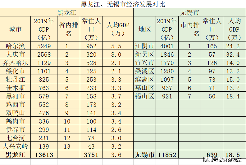 哈尔滨经济总量2017_哈尔滨临空经济范围图(3)