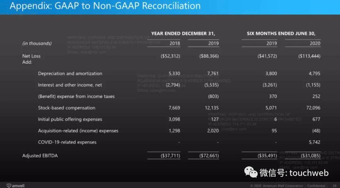 平台|远程医疗平台American Well募资将超5亿美元 路演PPT曝光