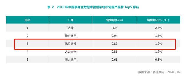 数据库软件排行_炒股软件排行榜,不一样的大数据工具!