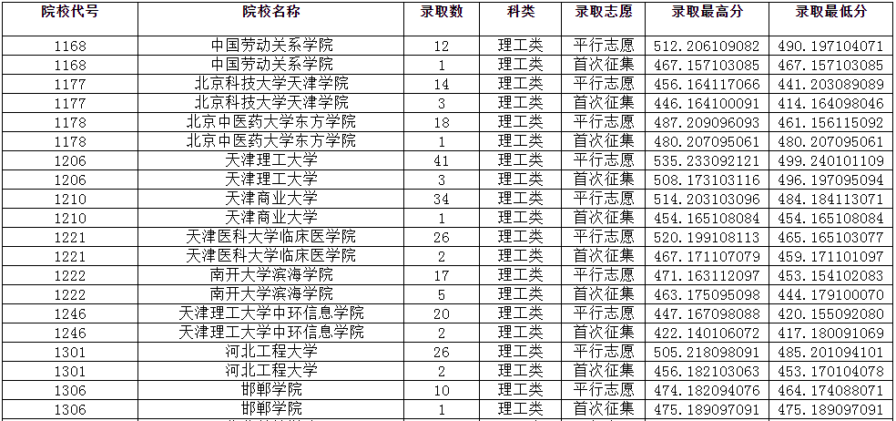 2020年前三季度重庆GDP表格_2020前三季度GDP前十强城市在湖北招生部分院校录取分整理(2)