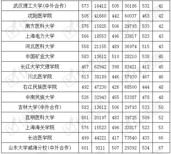 院校|2020福建院校录取分析：近年投档波动较大院校录取信息一览