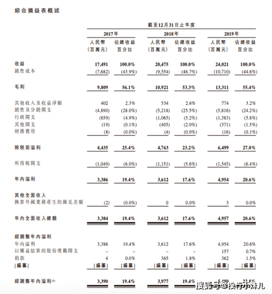 功能饮料及果汁饮料等细分领域扩张,推出了农夫果园,尖叫,水溶c100,维