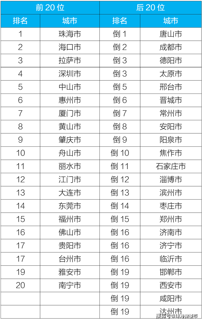 德阳什邡gdp排名_什邡 绵竹 广汉 谁更强 四川德阳县域经济对比研究(3)