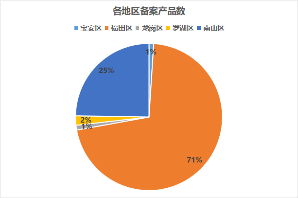 全世界省份最多人口最多前10名_中国省份地图(3)