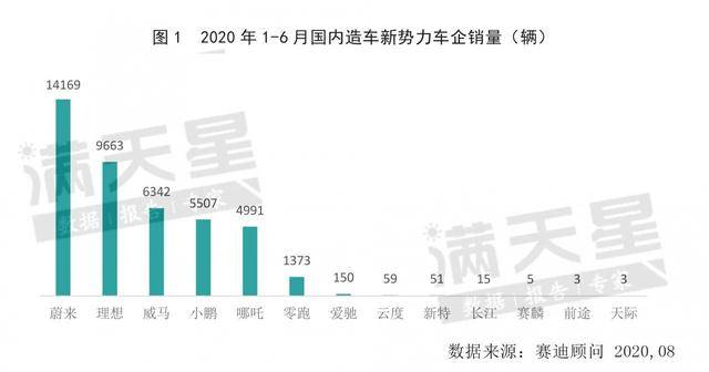 汽车工业产值带动gdp_广东三月份汽车工业产值滑至全国第三(3)