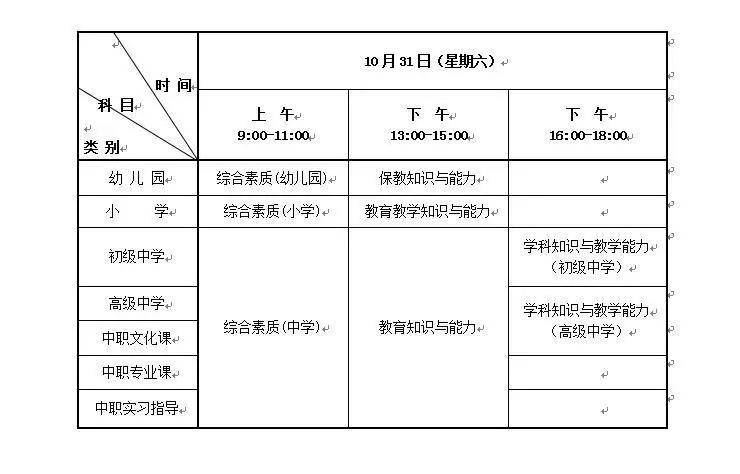 各省毕业人口_中国各省人口分布图