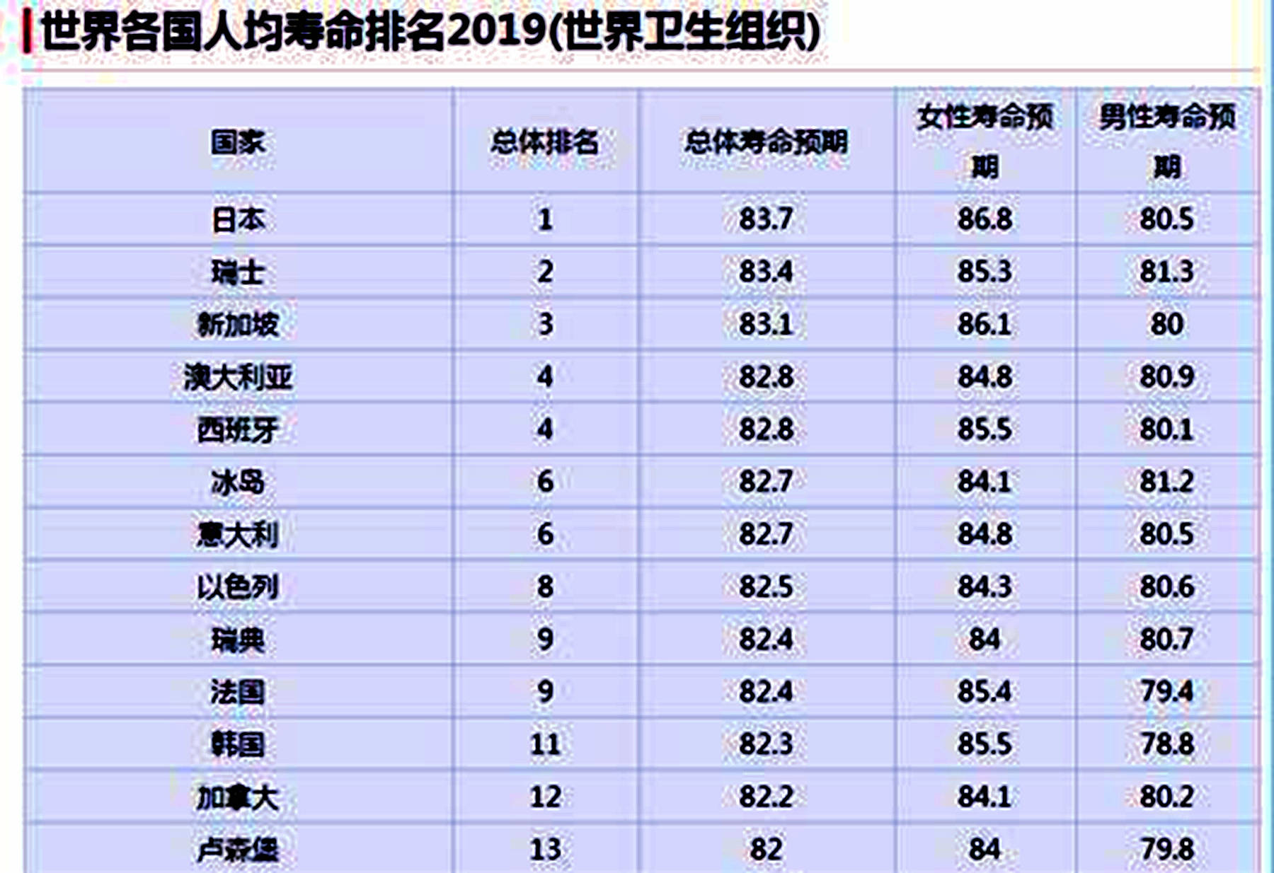新加坡人均寿命_新加坡地图(2)