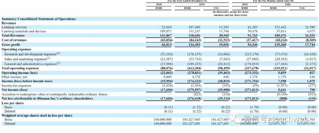 上半年|洪恩教育冲刺美股：上半年营收1.85亿 池宇峰为大股东